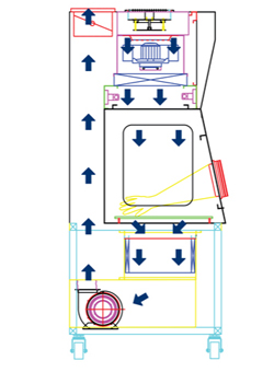 STI-1800型无菌检查隔离器工作原理
